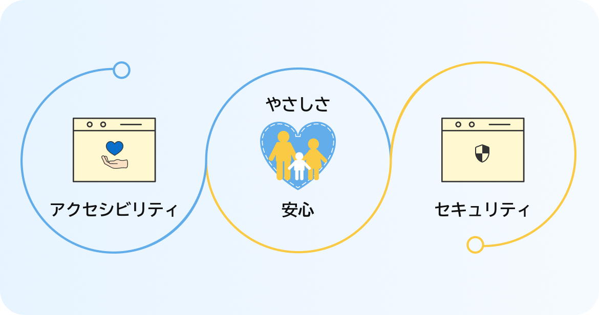 クリニックのコンセプトイメージ