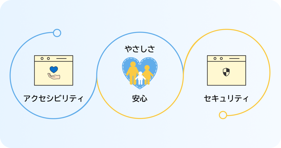 クリニックのコンセプトイメージ